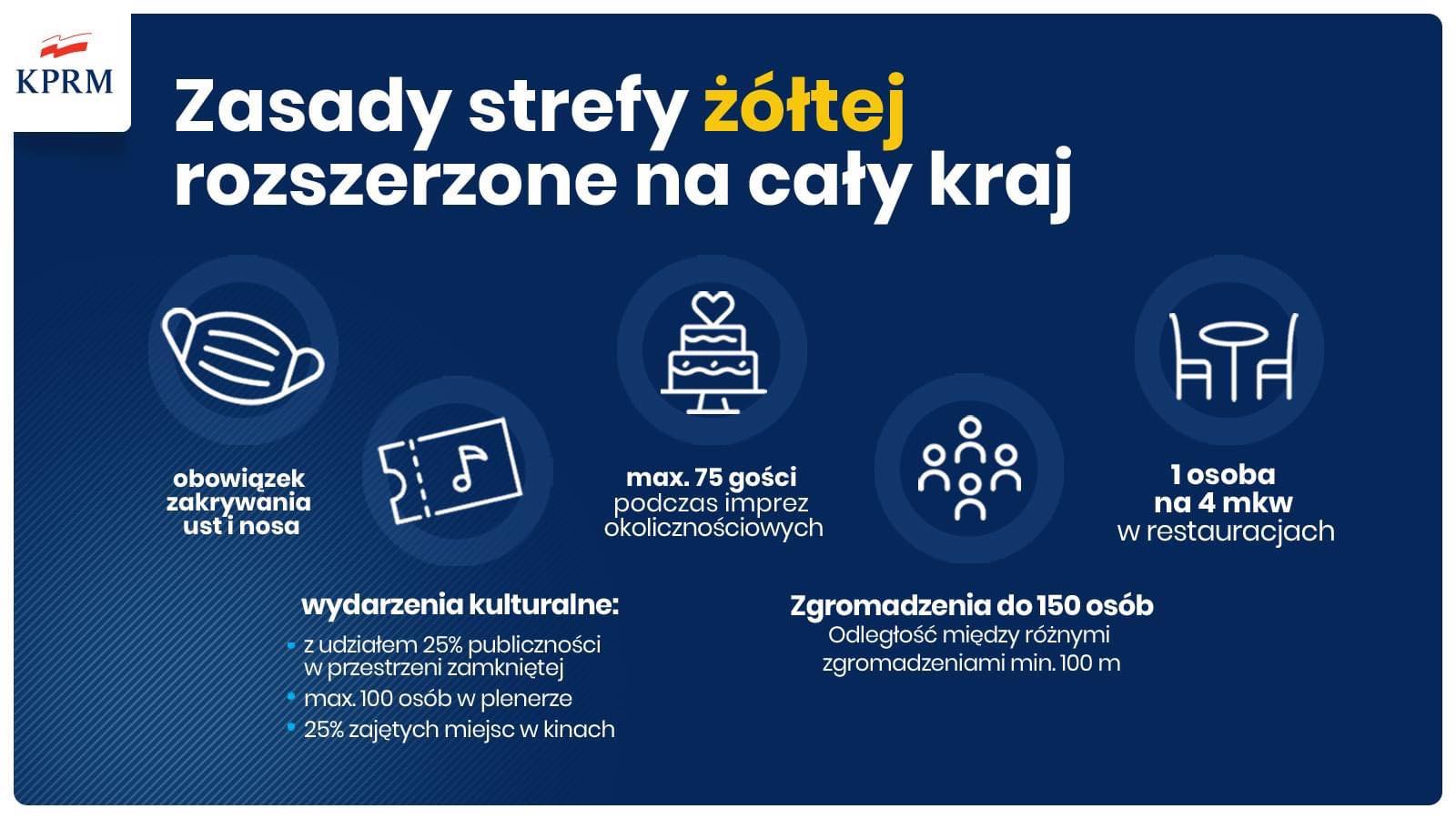 Plakat informujący o obostrzeniach COVID-19.