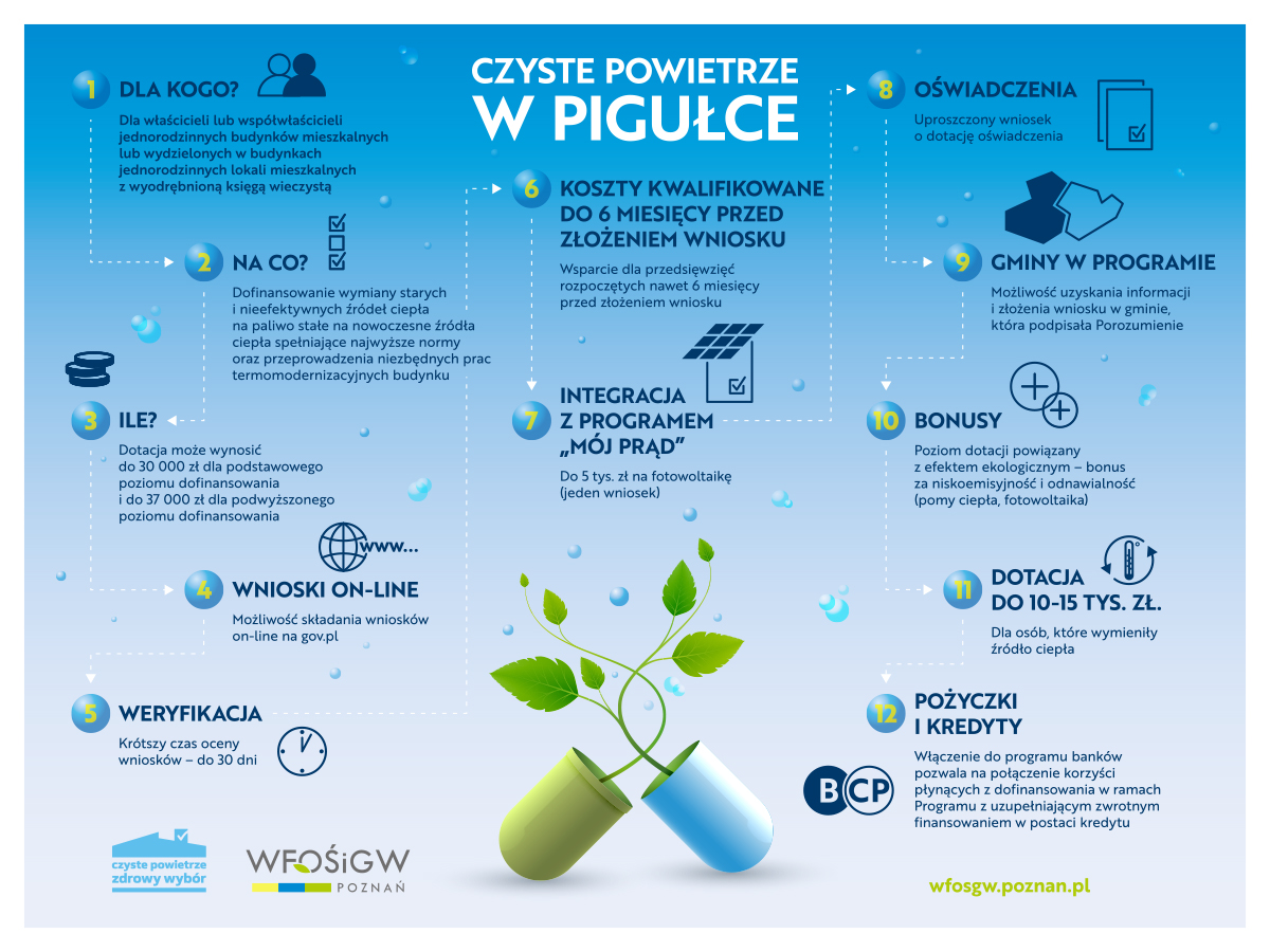 Infografika o programie Czyste Powietrze.