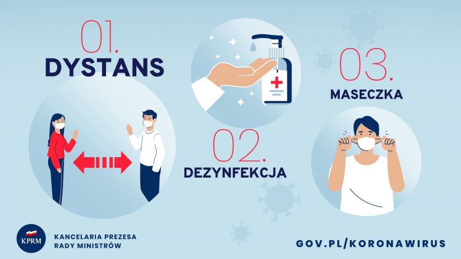 Infografika o zasadach bezpieczeństwa: dystans, dezynfekcja, maseczka.