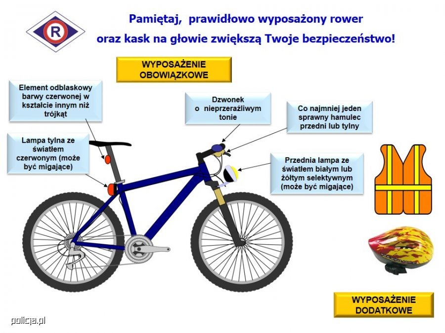 Na zdjęciu widać zilustrowane wyposażenie roweru