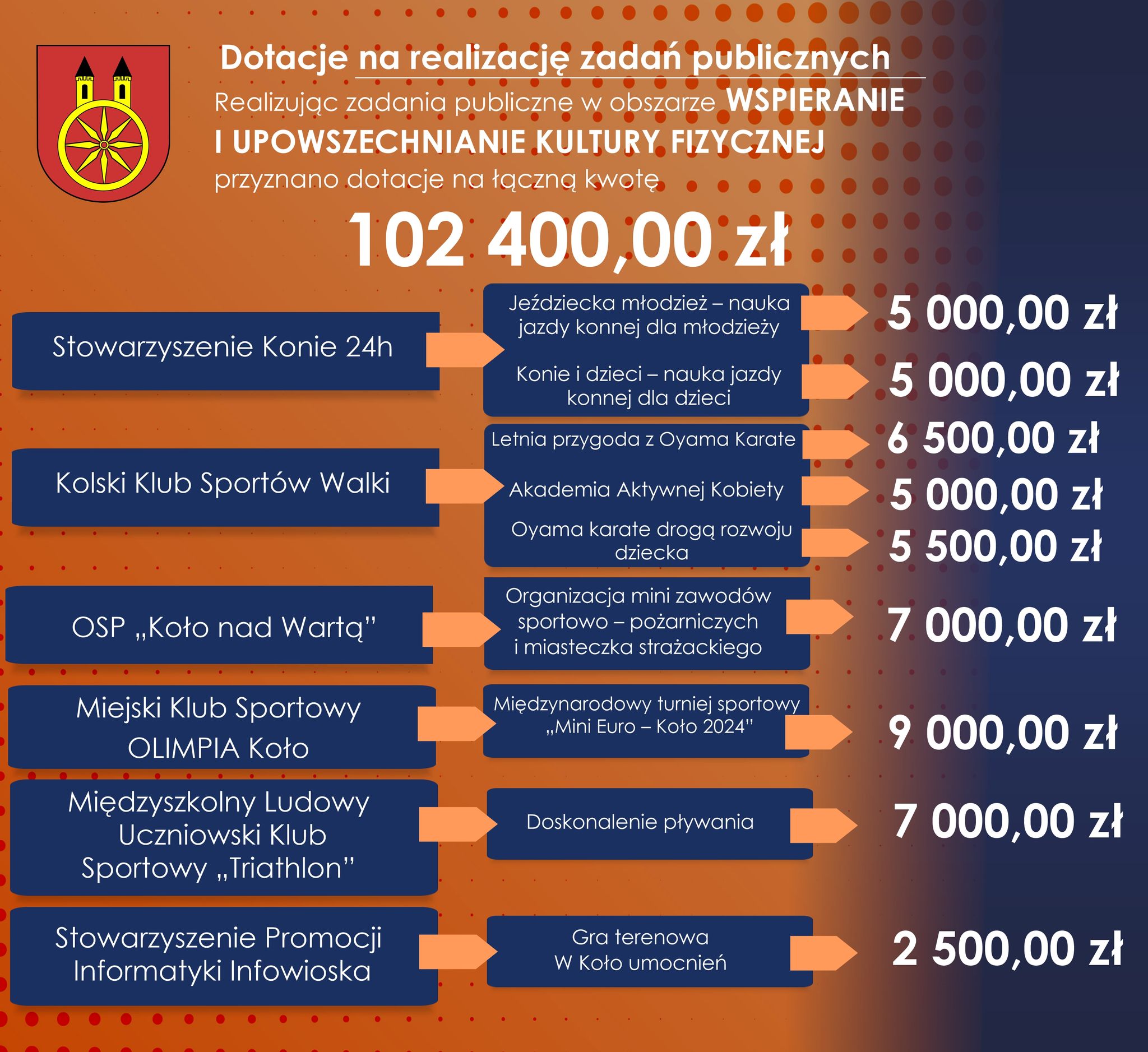 Infografika, tekst pod infografiką.