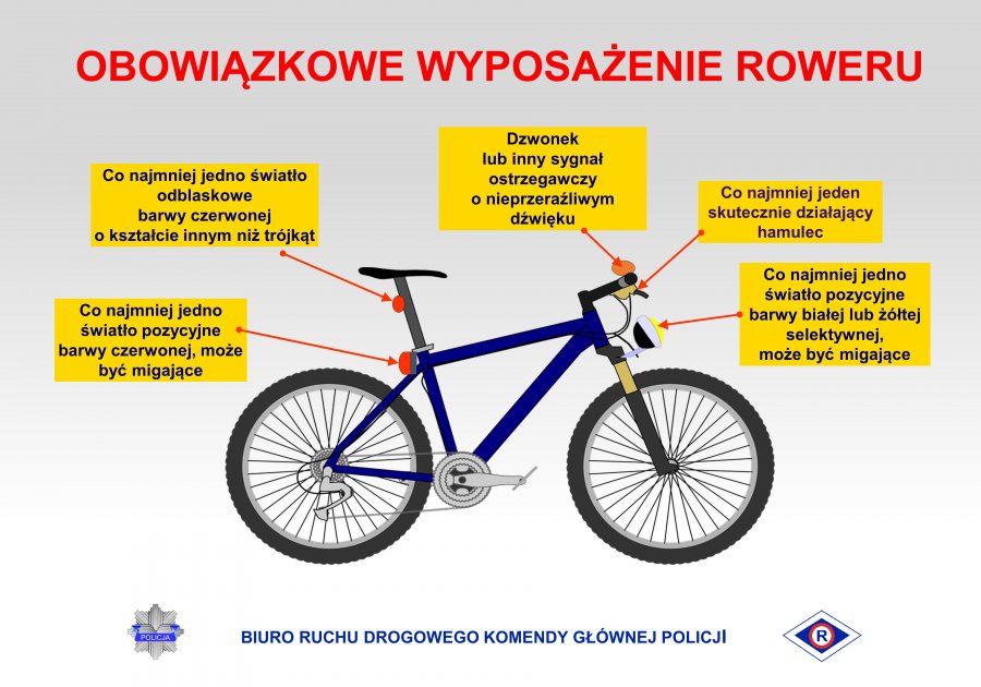 KPP w Kole - Rowerzysta na drodze - podstawowe zasady