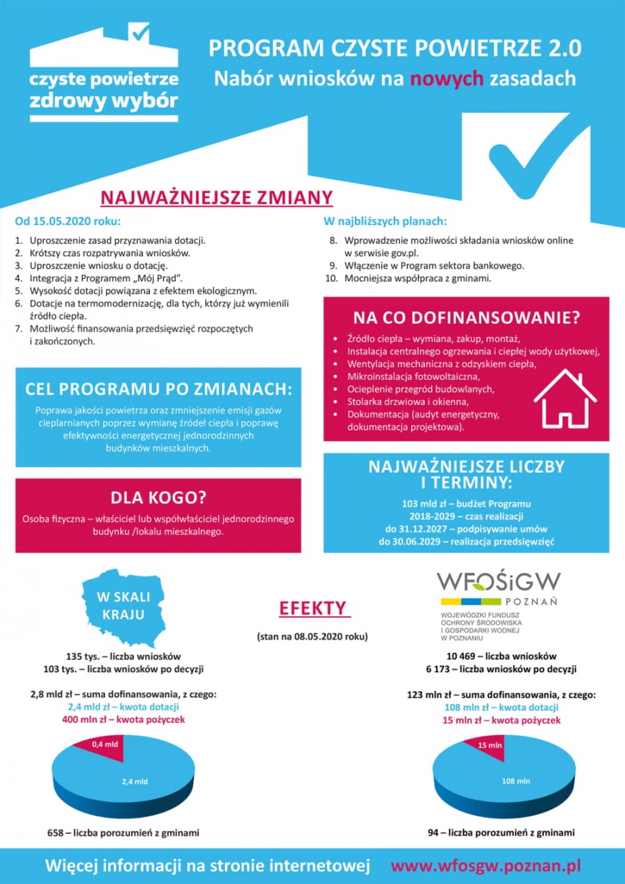 Nowa odsłona programu „Czyste Powietrze” wystartowała 15 maja 