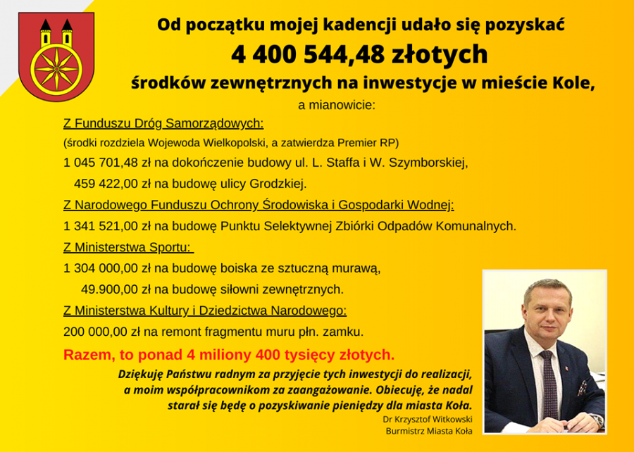 4 400 544,48 zł środków zewnętrznych na inwestycje w Kole
