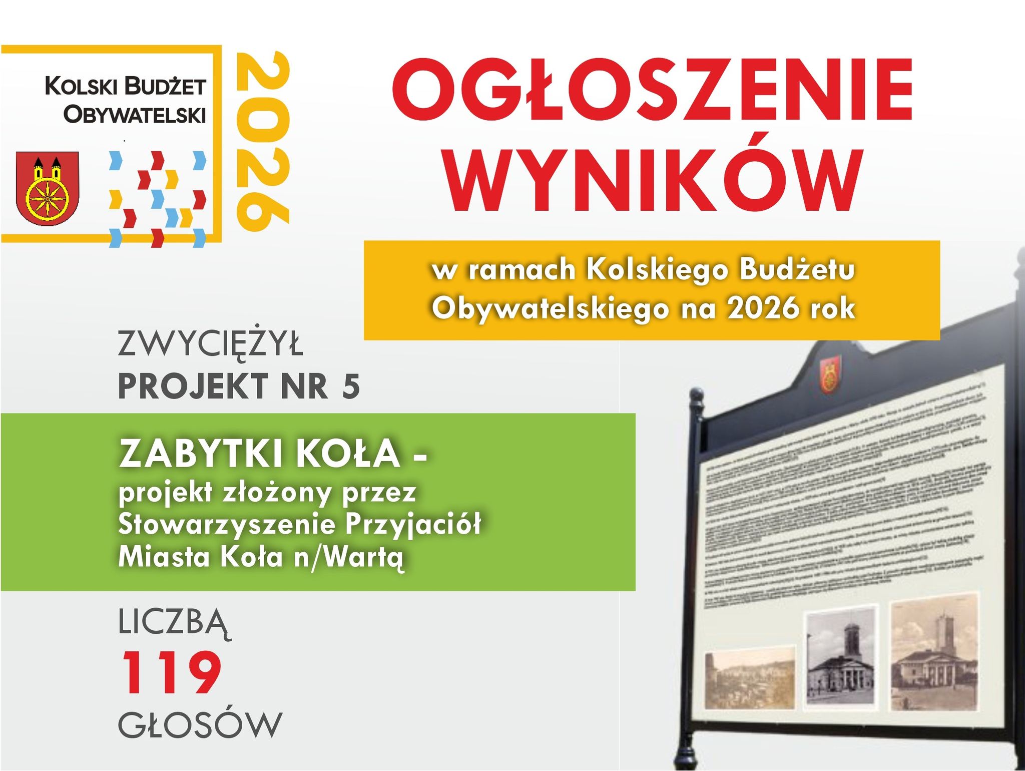 Na planszy ogłoszono wyniki Kolski Budżet Obywatelski 2026 – zwyciężył projekt nr 5 „Zabytki Koła”, zgłoszony przez Stowarzyszenie Przyjaciół Miasta Koła n/Wartą, który otrzymał 119 głosów.