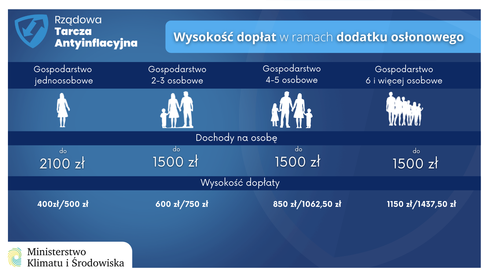 Infografika, tekst pod infografiką.