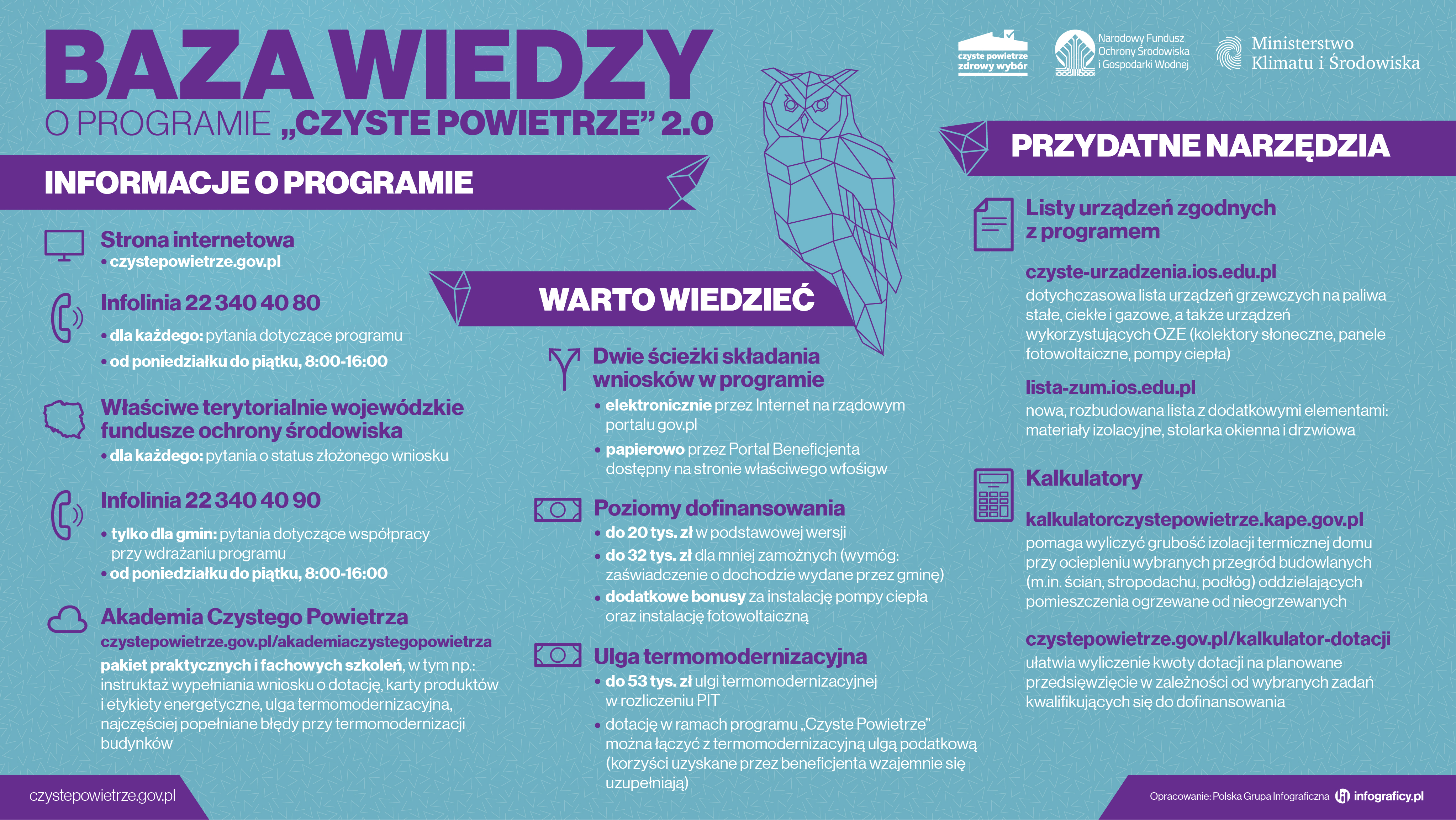 Grafika przedstawia informacje o programie Czyste Powietrze.