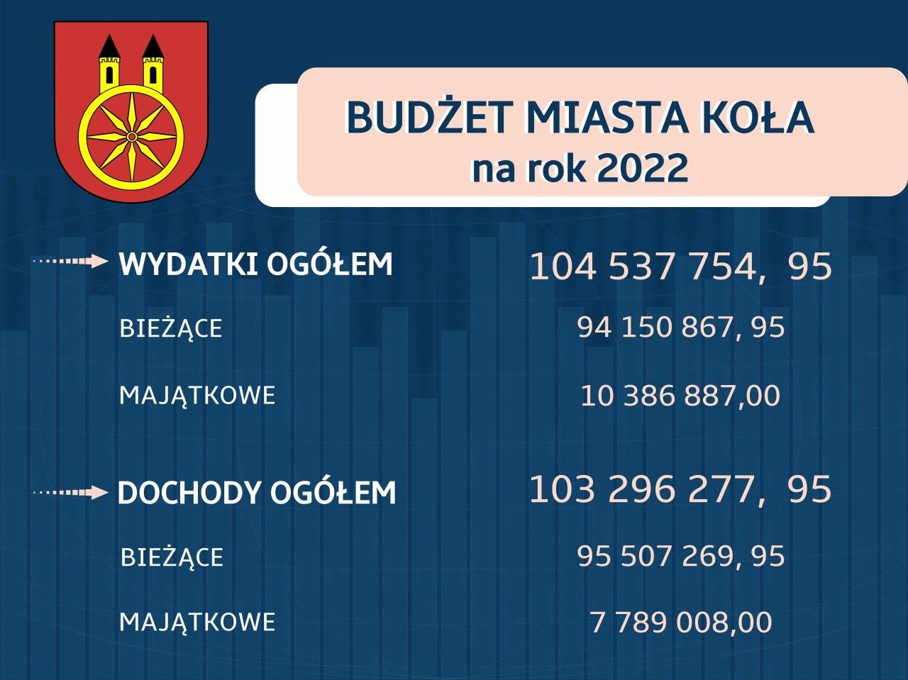 Infografika, tekst pod infografiką.