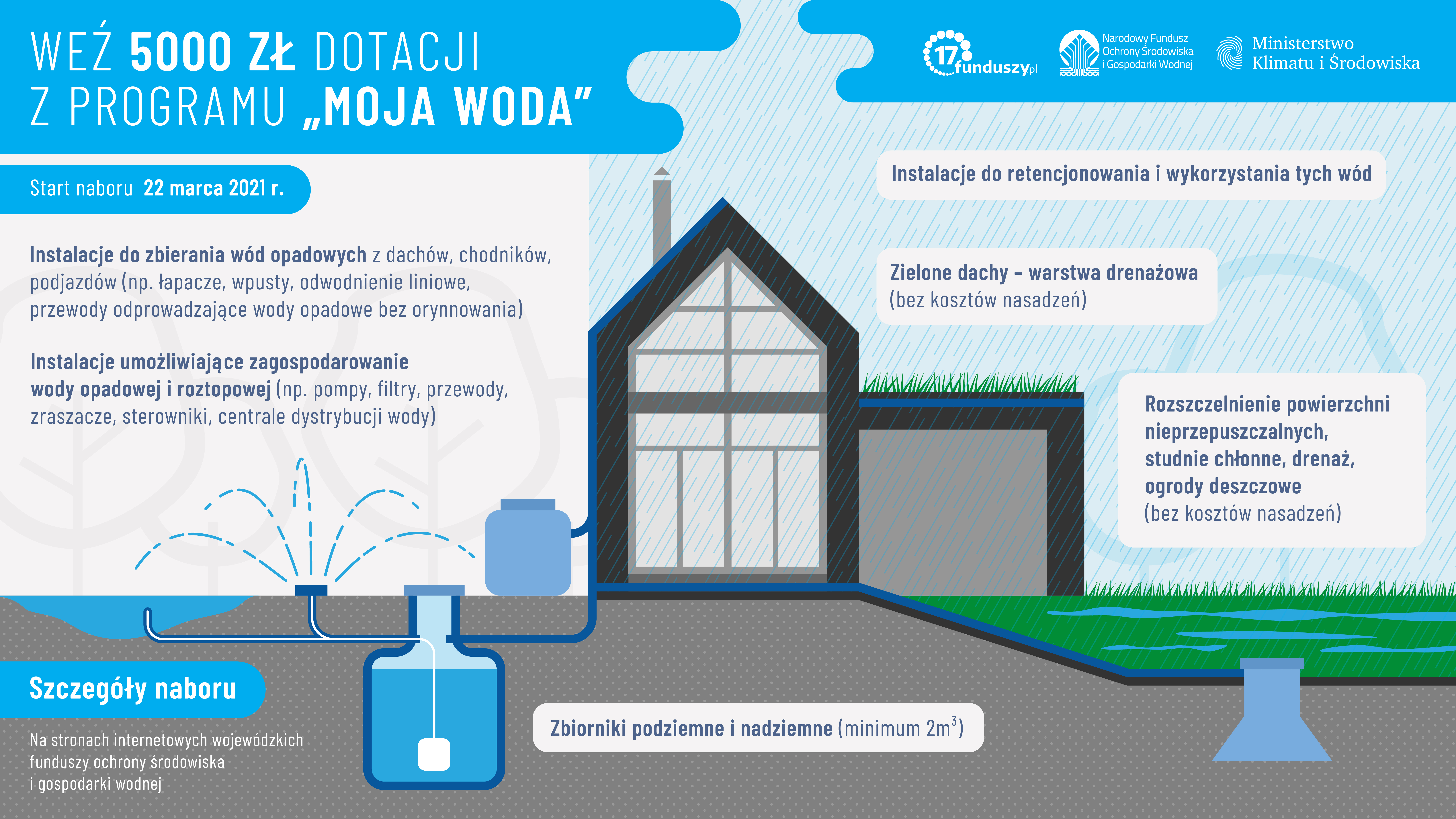 Infografika programu „Moja Woda” 2.0 – weź 5000 zł i oszczędzaj wodę